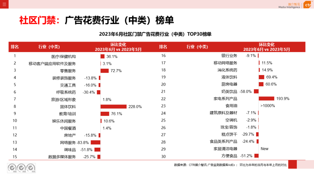 2023上半年戶外廣告市場(chǎng)數(shù)據(jù)概覽(圖46)