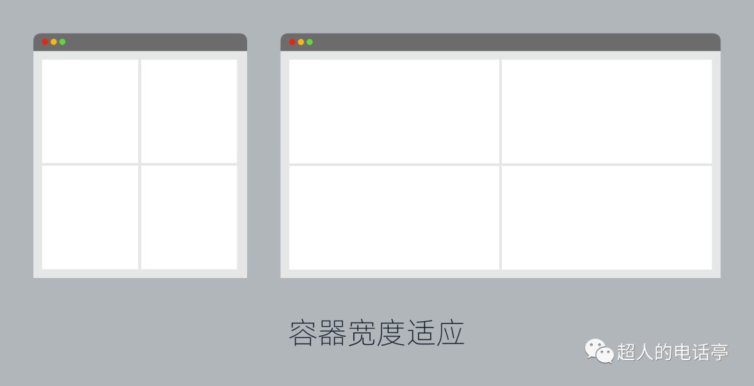 用一篇文章，幫你看懂網(wǎng)頁響應(yīng)式布局原理