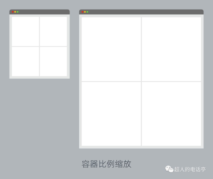 用一篇文章，幫你看懂網(wǎng)頁響應(yīng)式布局原理