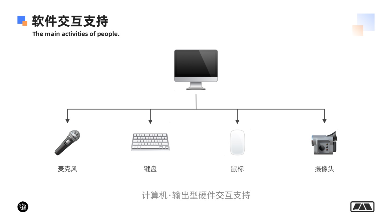 萬字長文！幫你掌握網(wǎng)頁端交互創(chuàng)意 99% 的玩法！