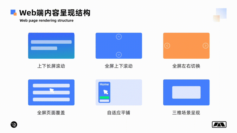萬字長文！幫你掌握網(wǎng)頁端交互創(chuàng)意 99% 的玩法！