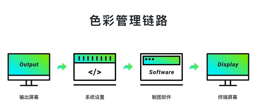 超實用的產(chǎn)品配色指南三部曲：學會色彩管理