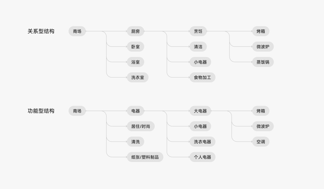 從人類(lèi)學(xué)角度，探索App出海的「本地化」體驗(yàn)設(shè)計(jì)（下）