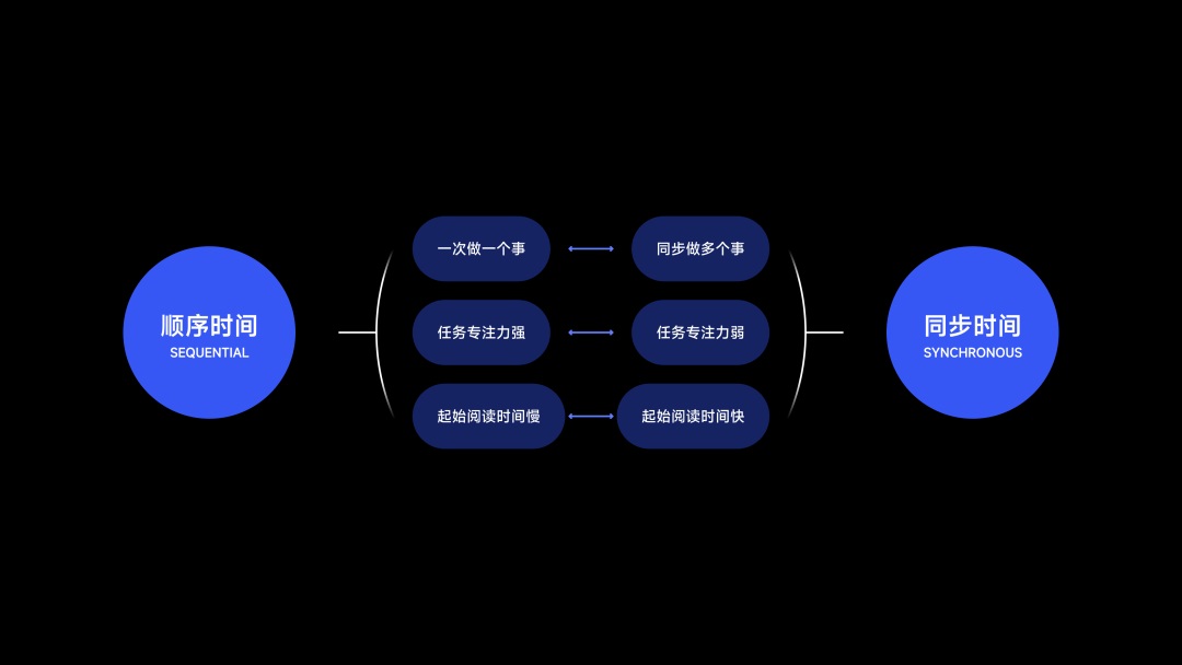 從人類(lèi)學(xué)角度，探索App出海的「本地化」體驗(yàn)設(shè)計(jì)（下）