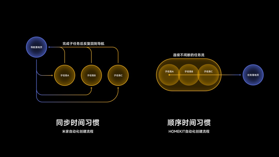 從人類(lèi)學(xué)角度，探索App出海的「本地化」體驗(yàn)設(shè)計(jì)（下）