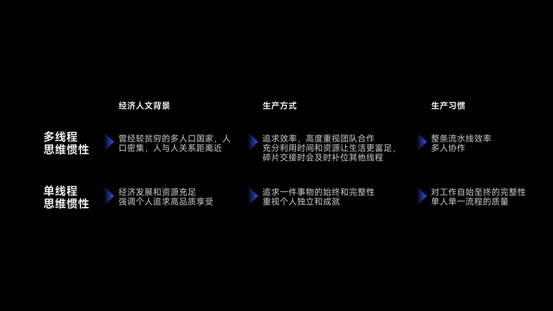 從人類(lèi)學(xué)角度，探索App出海的「本地化」體驗(yàn)設(shè)計(jì)（下）