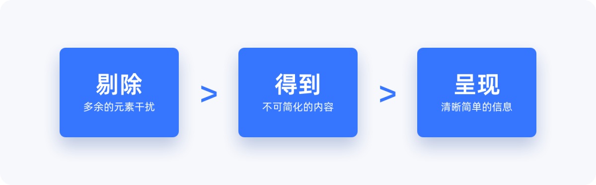 用超多案例，幫你掌握設(shè)計(jì)師必知的奧卡姆剃刀原則