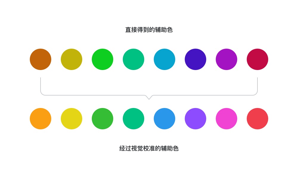 超實(shí)用的產(chǎn)品配色指南三部曲：了解選色邏輯