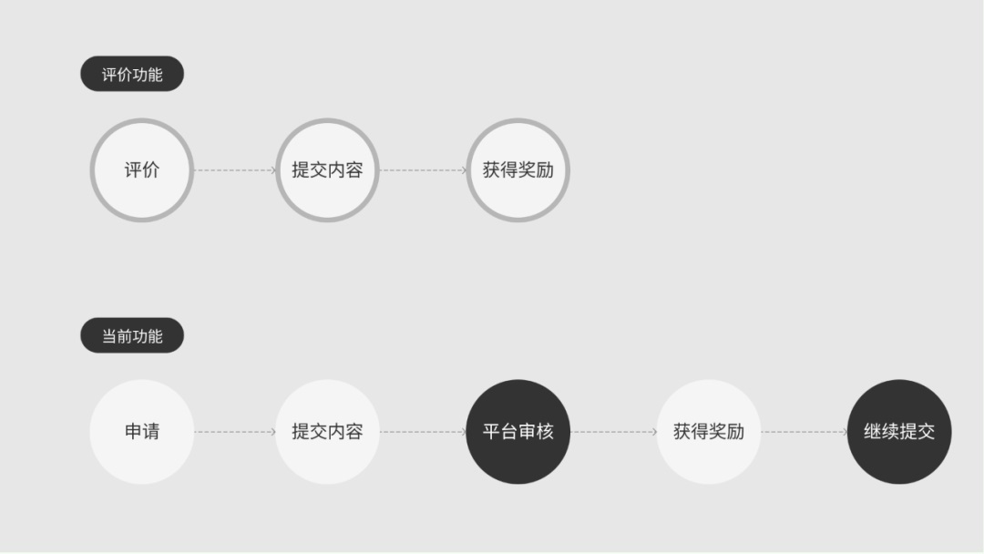 實戰(zhàn)分享！系統(tǒng)可見原則在交互方案中的運用