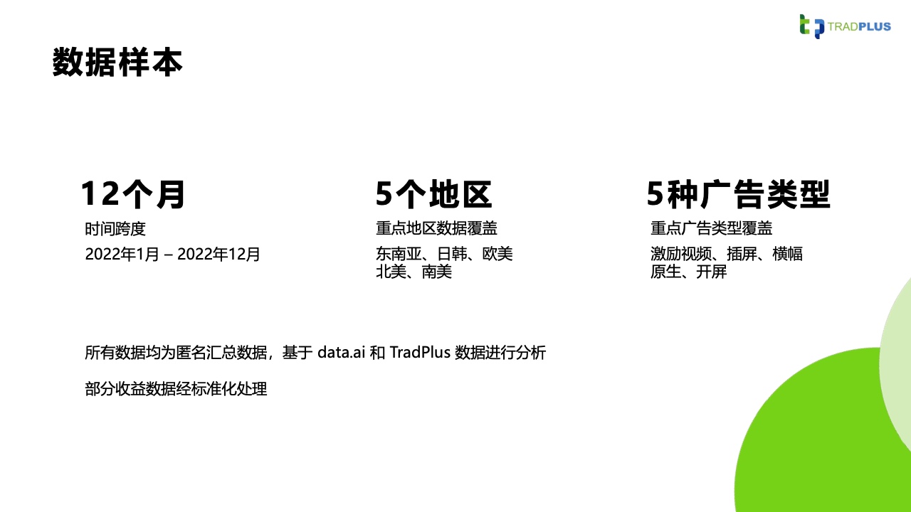 2023全球手游廣告變現(xiàn)趨勢報(bào)告(圖7)