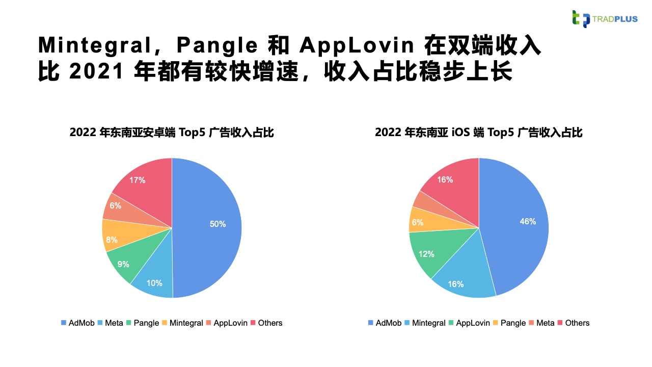 2023全球手游廣告變現(xiàn)趨勢報(bào)告(圖30)