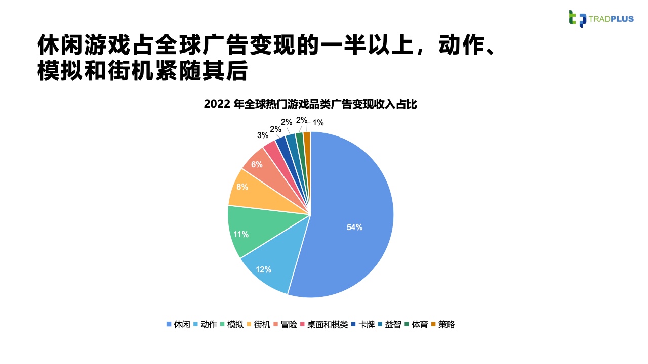 2023全球手游廣告變現(xiàn)趨勢報(bào)告(圖27)