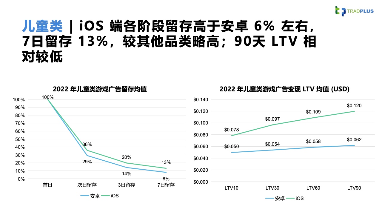 2023全球手游廣告變現(xiàn)趨勢報(bào)告(圖15)