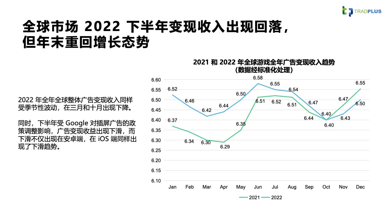 2023全球手游廣告變現(xiàn)趨勢報(bào)告(圖26)