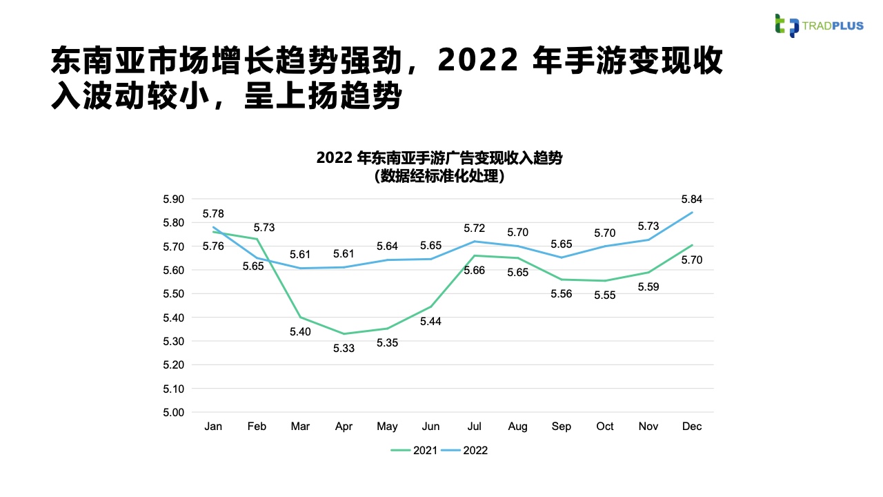 2023全球手游廣告變現(xiàn)趨勢報(bào)告(圖29)
