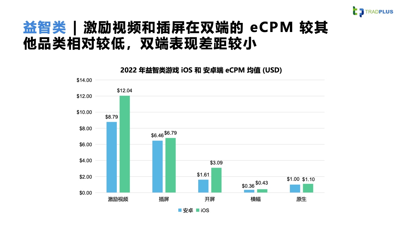 2023全球手游廣告變現(xiàn)趨勢報(bào)告(圖22)