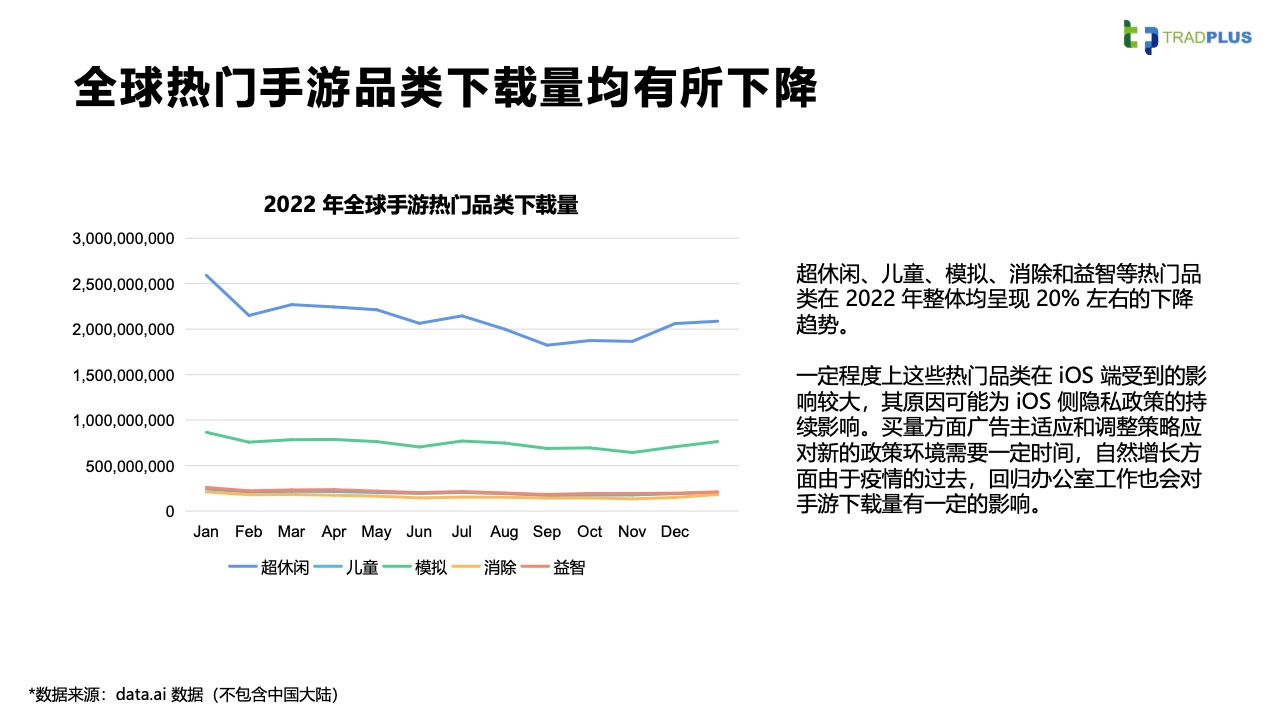 2023全球手游廣告變現(xiàn)趨勢報(bào)告(圖11)