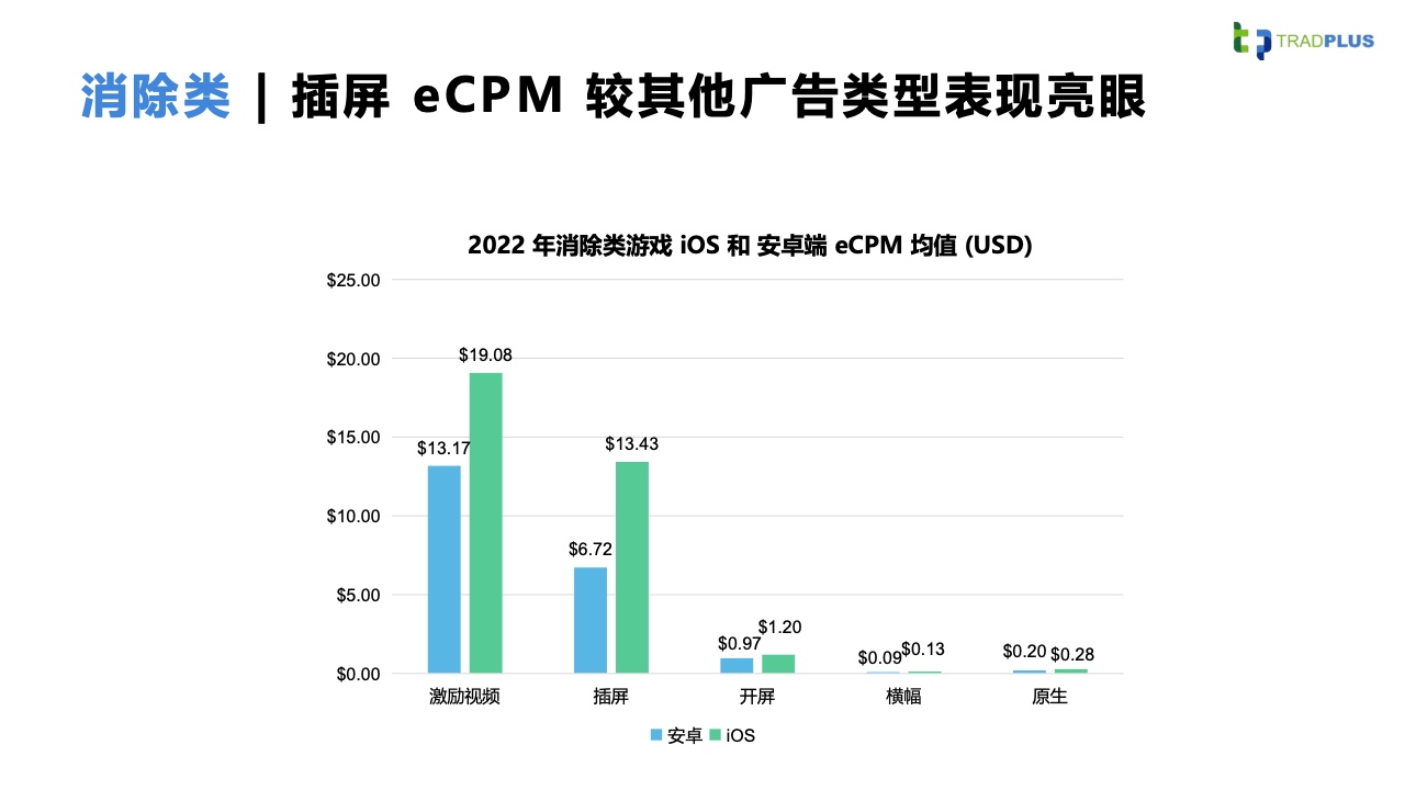 2023全球手游廣告變現(xiàn)趨勢報(bào)告(圖20)