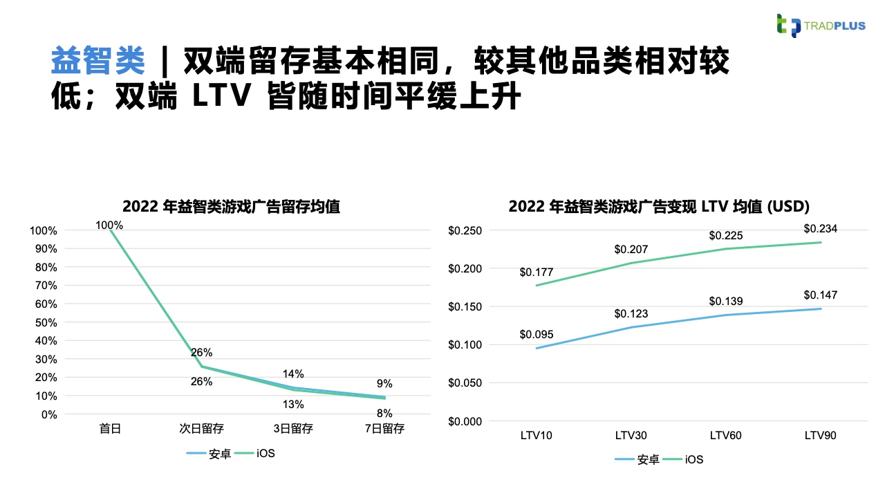 2023全球手游廣告變現(xiàn)趨勢報(bào)告(圖21)