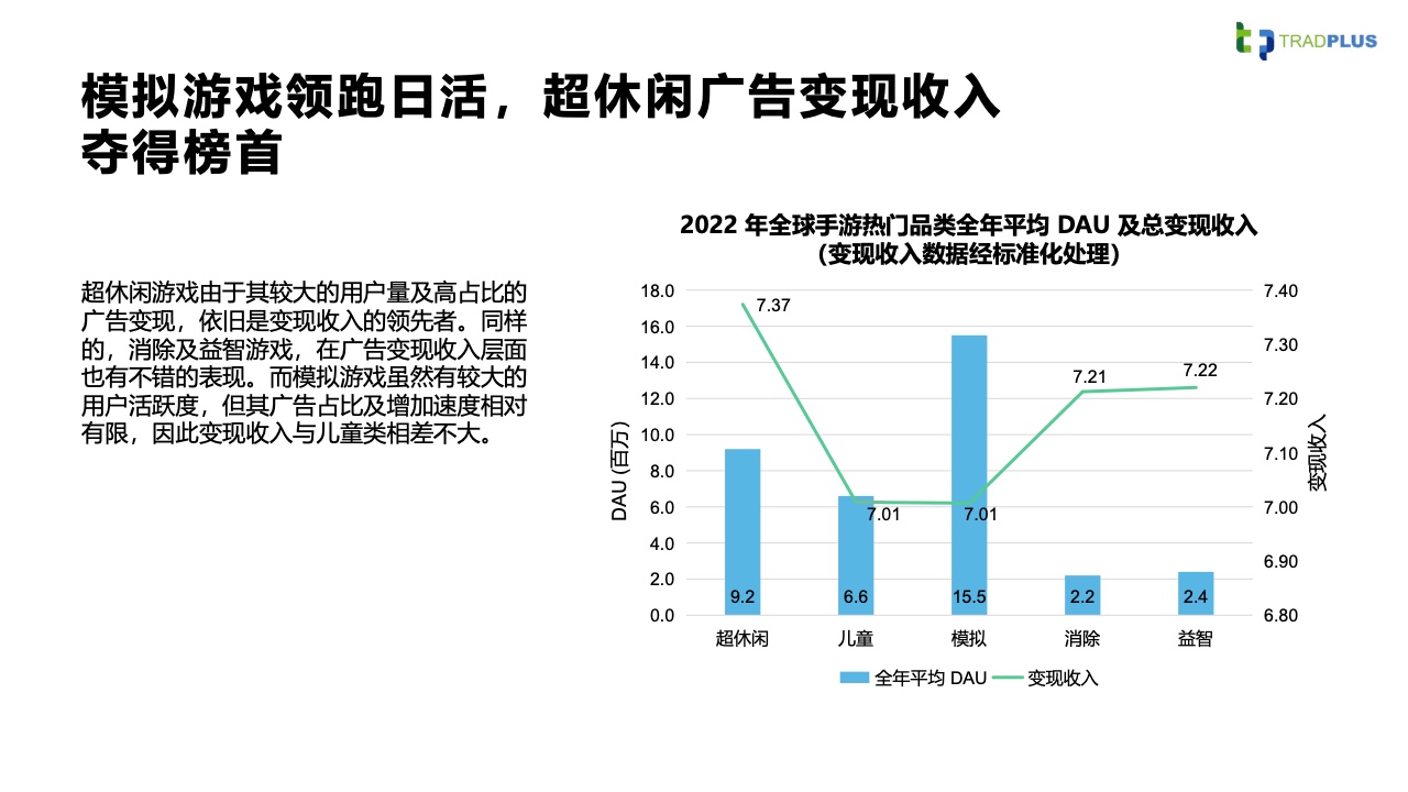 2023全球手游廣告變現(xiàn)趨勢報(bào)告(圖12)