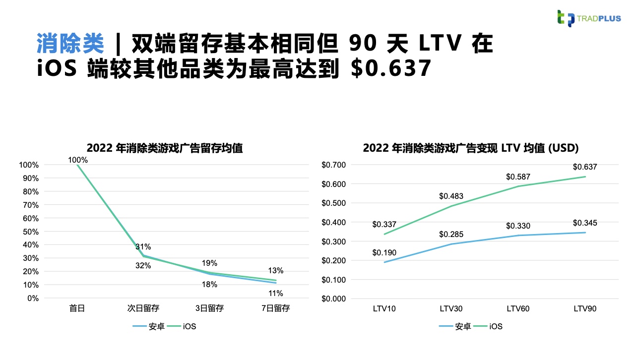 2023全球手游廣告變現(xiàn)趨勢報(bào)告(圖19)