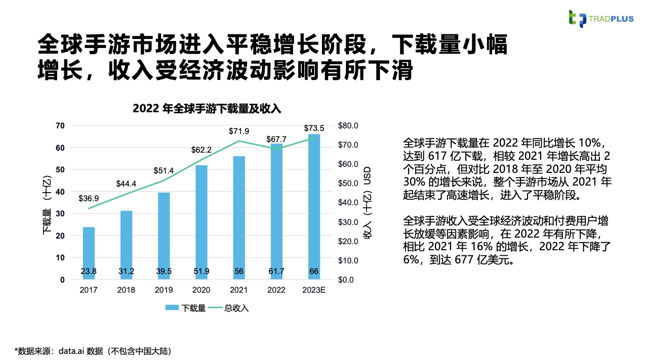 2023全球手游廣告變現(xiàn)趨勢報(bào)告(圖10)