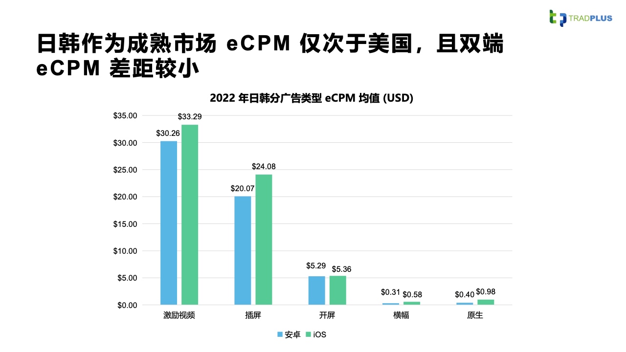 2023全球手游廣告變現(xiàn)趨勢報(bào)告(圖37)