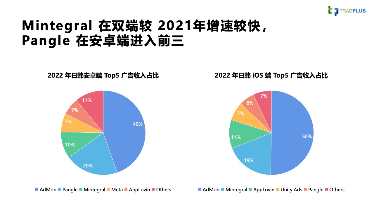 2023全球手游廣告變現(xiàn)趨勢報(bào)告(圖36)