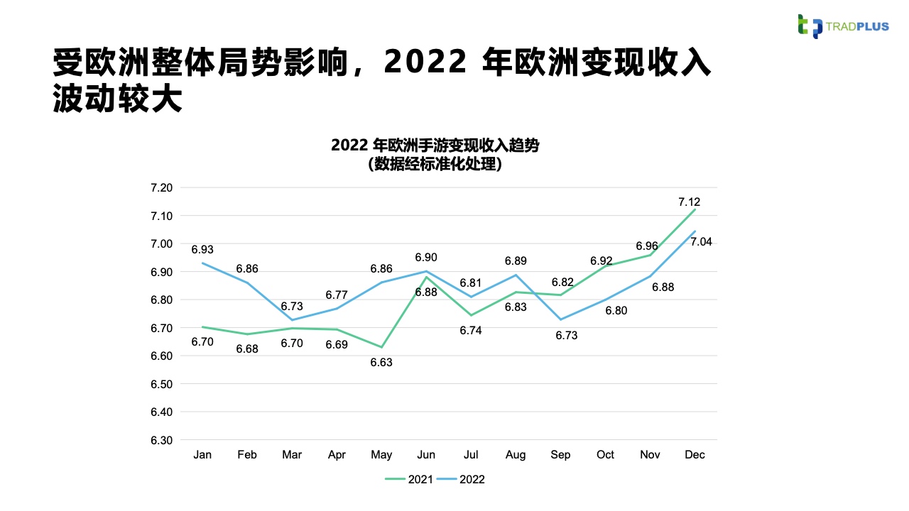 2023全球手游廣告變現(xiàn)趨勢報(bào)告(圖40)