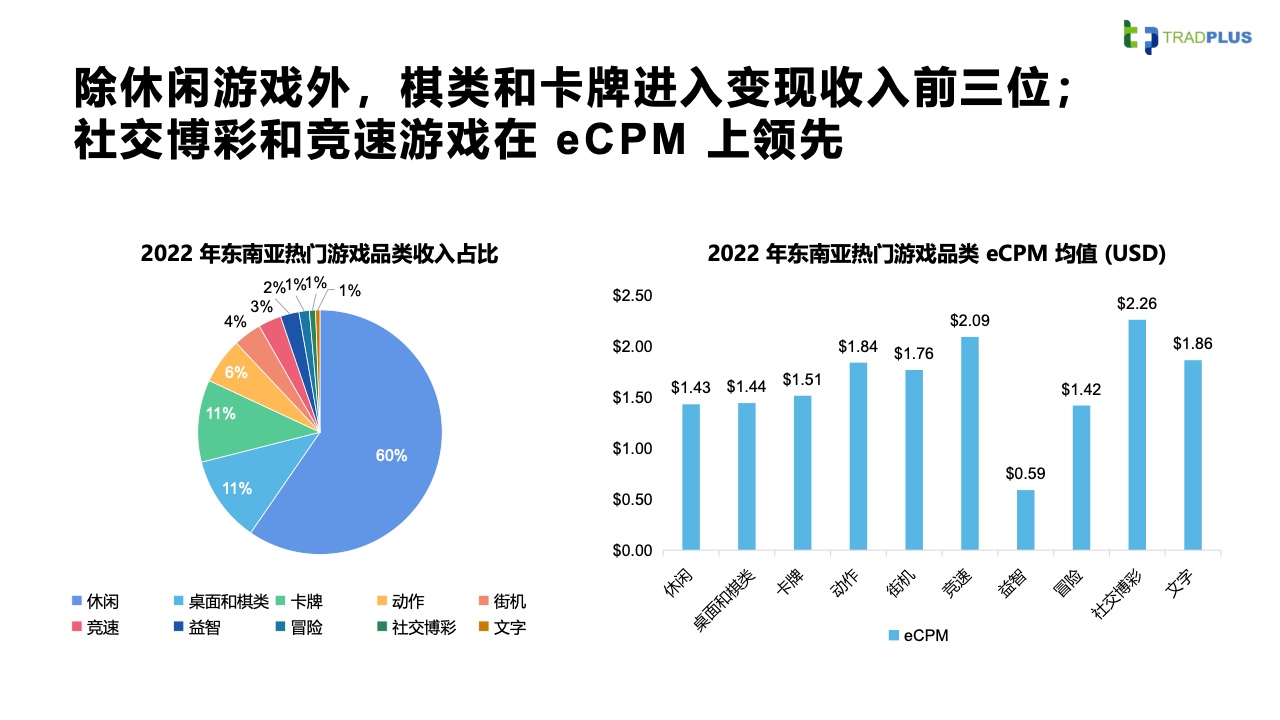 2023全球手游廣告變現(xiàn)趨勢報(bào)告(圖32)