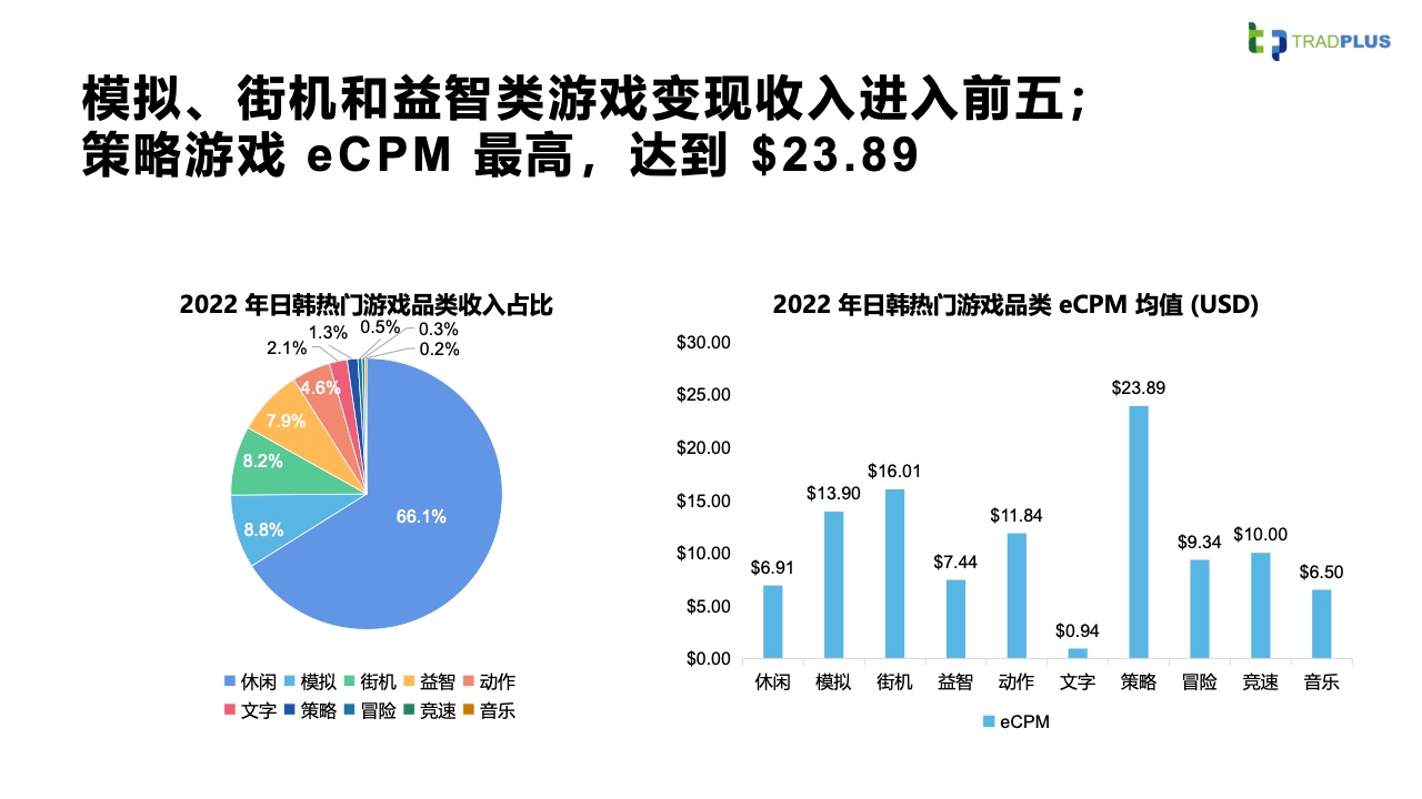 2023全球手游廣告變現(xiàn)趨勢報(bào)告(圖38)