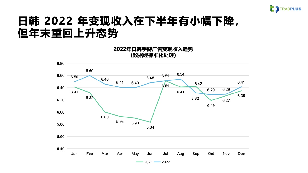 2023全球手游廣告變現(xiàn)趨勢報(bào)告(圖35)