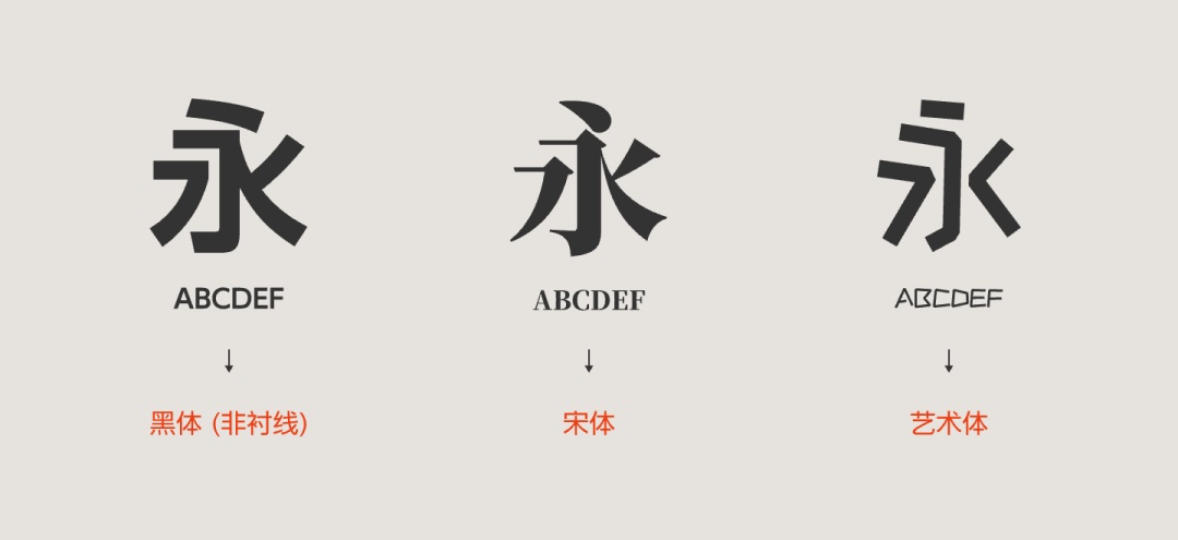4300字排版干貨！8個(gè)方法幫你提升作品集的文字質(zhì)感