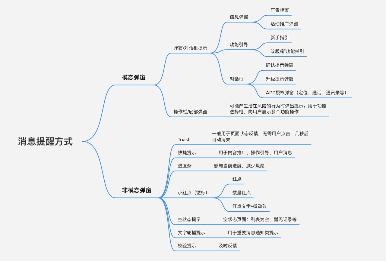 大廠出品！一份全面的消息提醒設(shè)計參考手冊