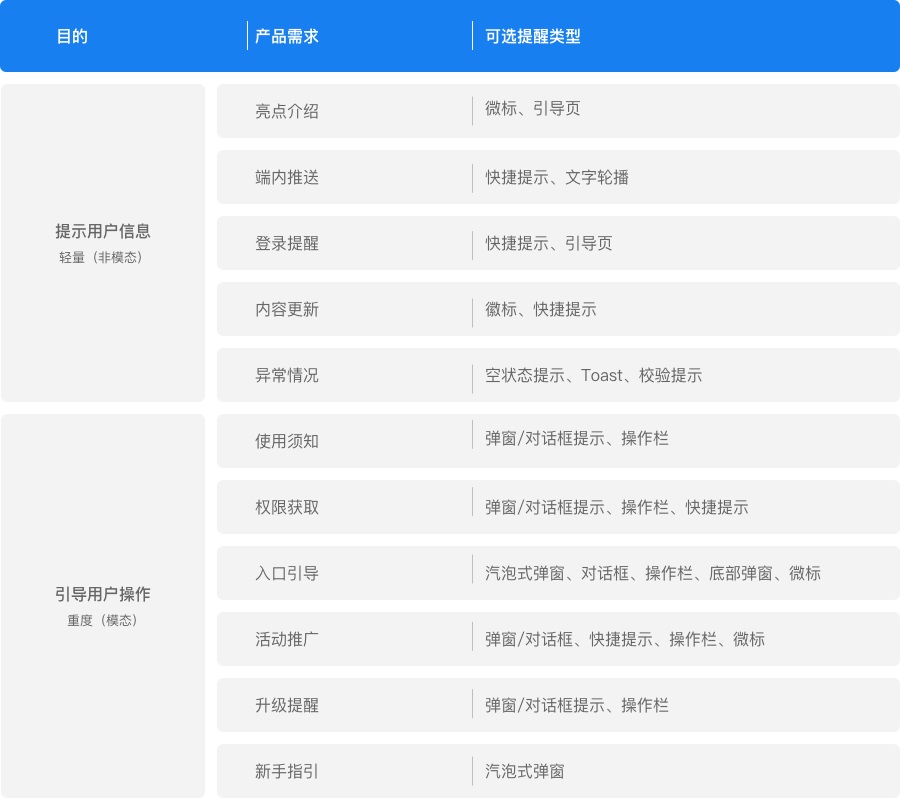 大廠出品！一份全面的消息提醒設(shè)計參考手冊