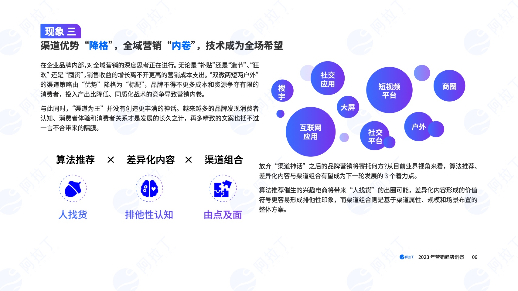 2023年?duì)I銷(xiāo)趨勢(shì)洞察報(bào)告(圖6)