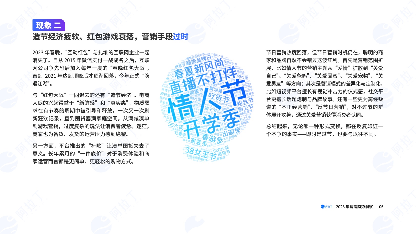 2023年?duì)I銷(xiāo)趨勢(shì)洞察報(bào)告(圖5)