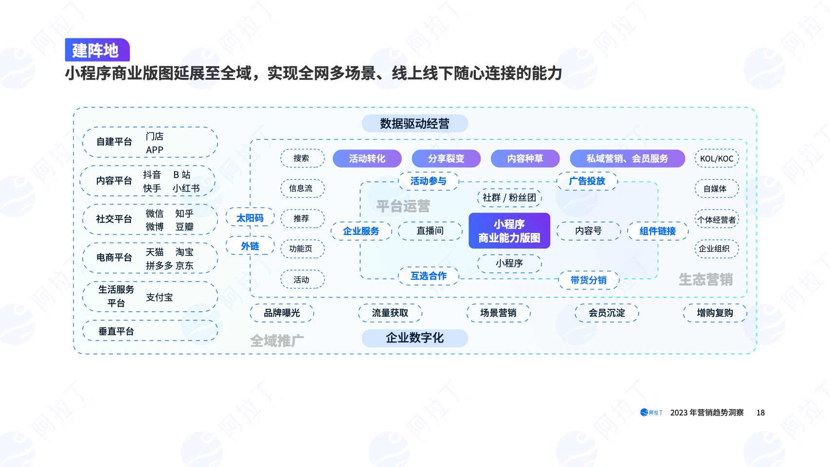2023年?duì)I銷(xiāo)趨勢(shì)洞察報(bào)告(圖18)