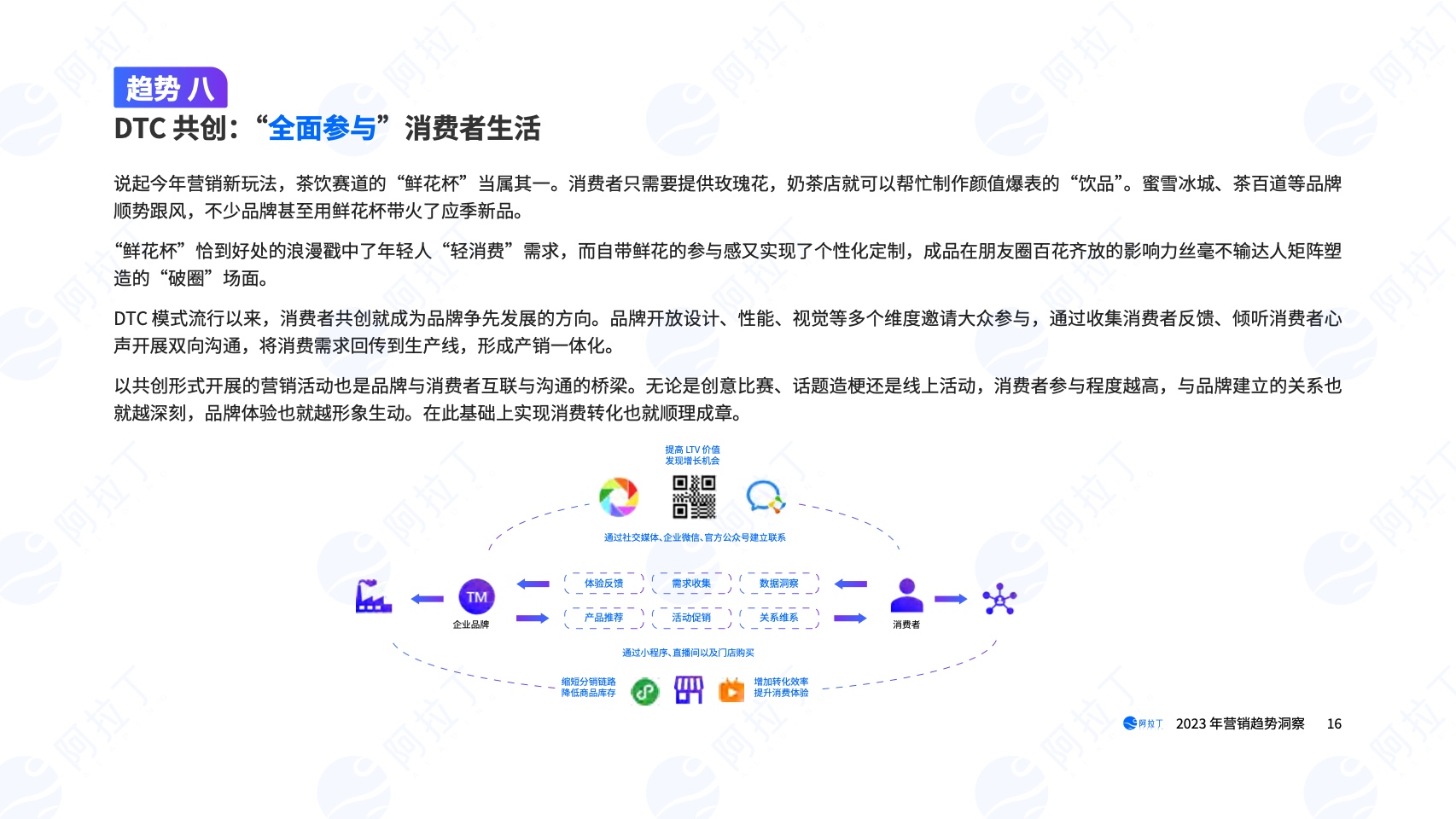 2023年?duì)I銷(xiāo)趨勢(shì)洞察報(bào)告(圖16)