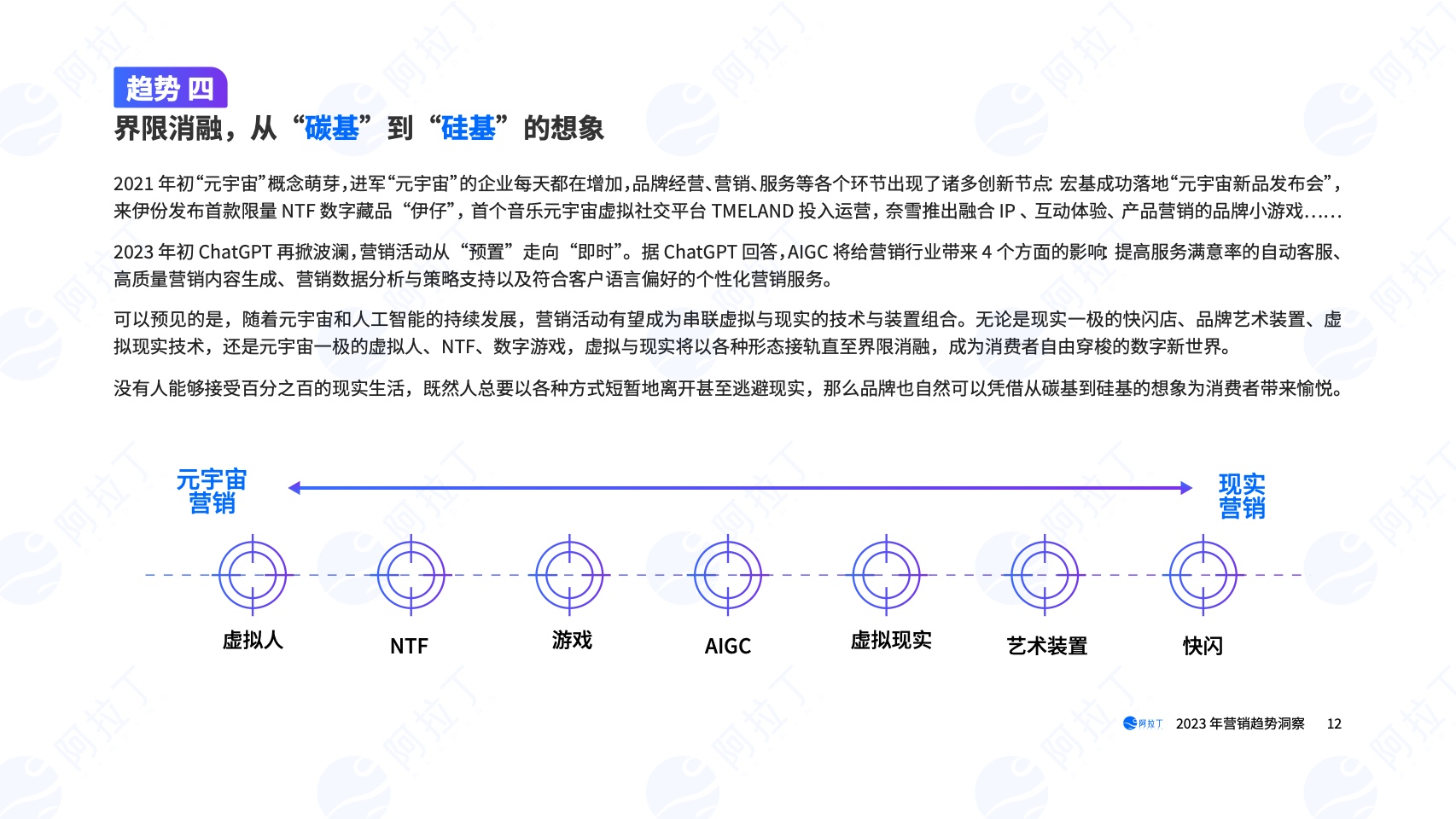 2023年?duì)I銷(xiāo)趨勢(shì)洞察報(bào)告(圖12)