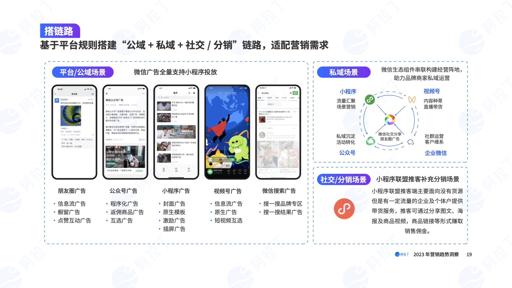 2023年?duì)I銷(xiāo)趨勢(shì)洞察報(bào)告(圖19)
