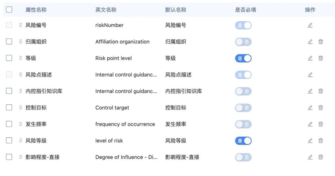 全是干貨！B端拖動(dòng)排序的多種場(chǎng)景及交互總結(jié)