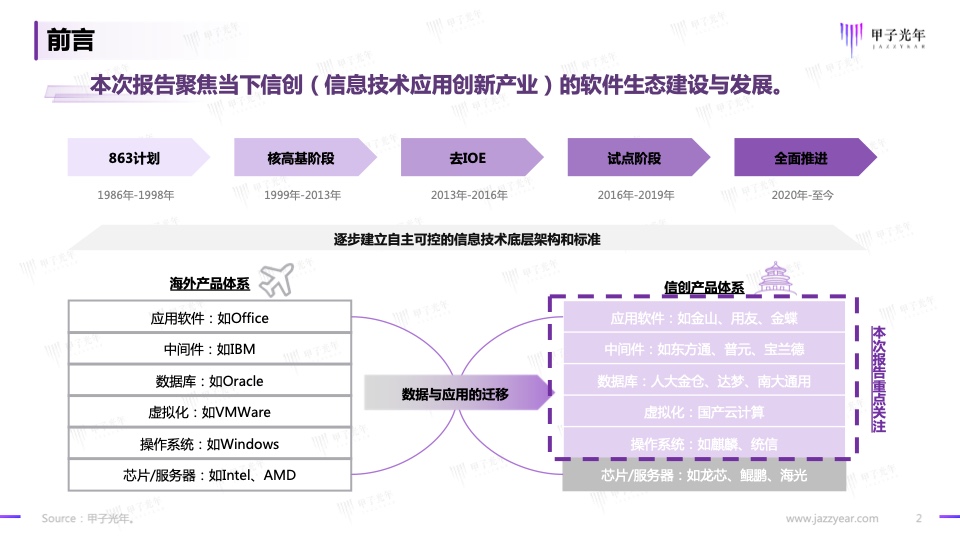 2023信創(chuàng)軟件品牌影響力研究報告(圖2)