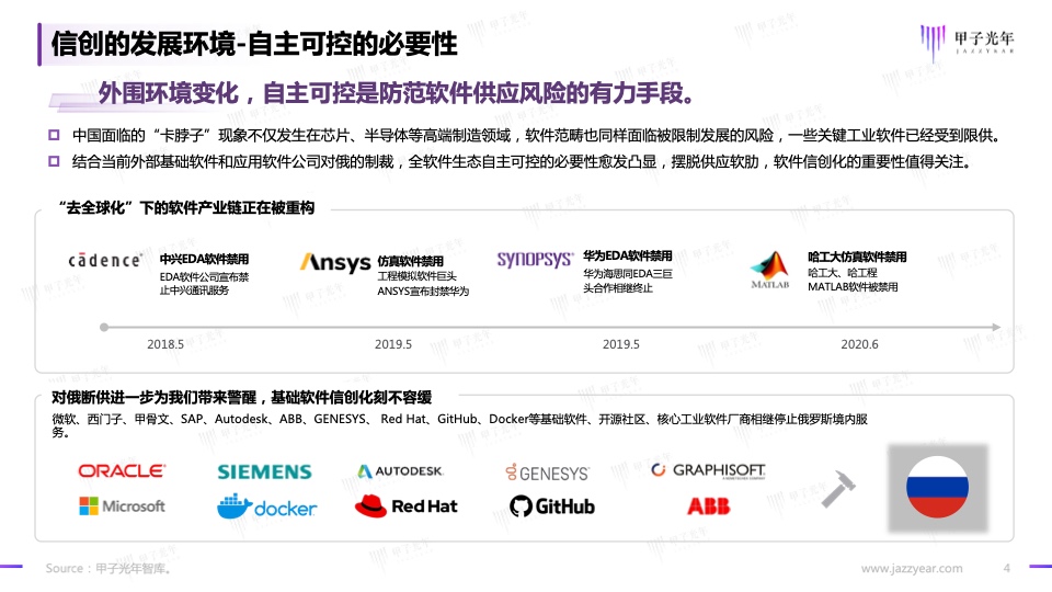 2023信創(chuàng)軟件品牌影響力研究報告(圖4)