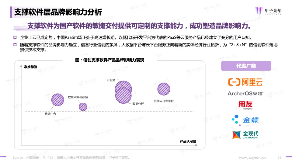 2023信創(chuàng)軟件品牌影響力研究報告(圖22)