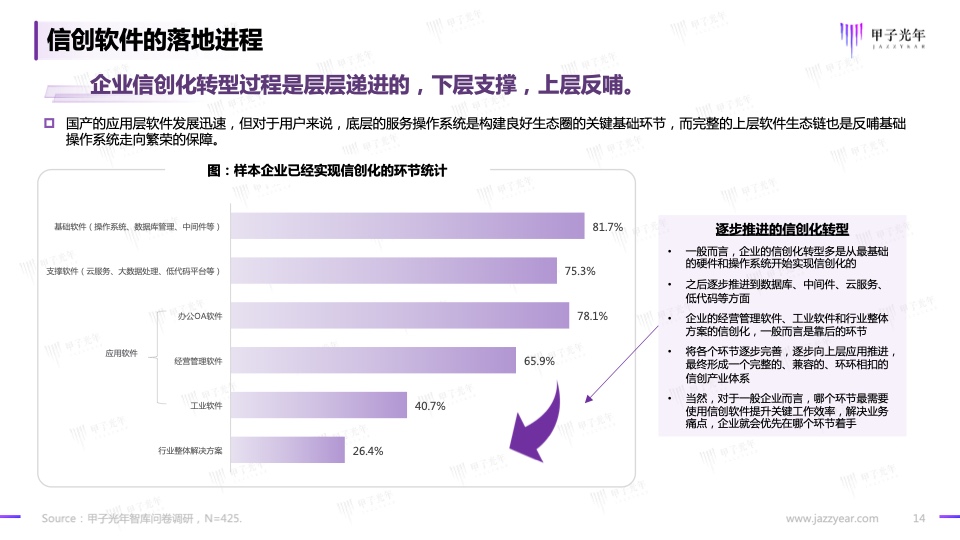 2023信創(chuàng)軟件品牌影響力研究報告(圖14)