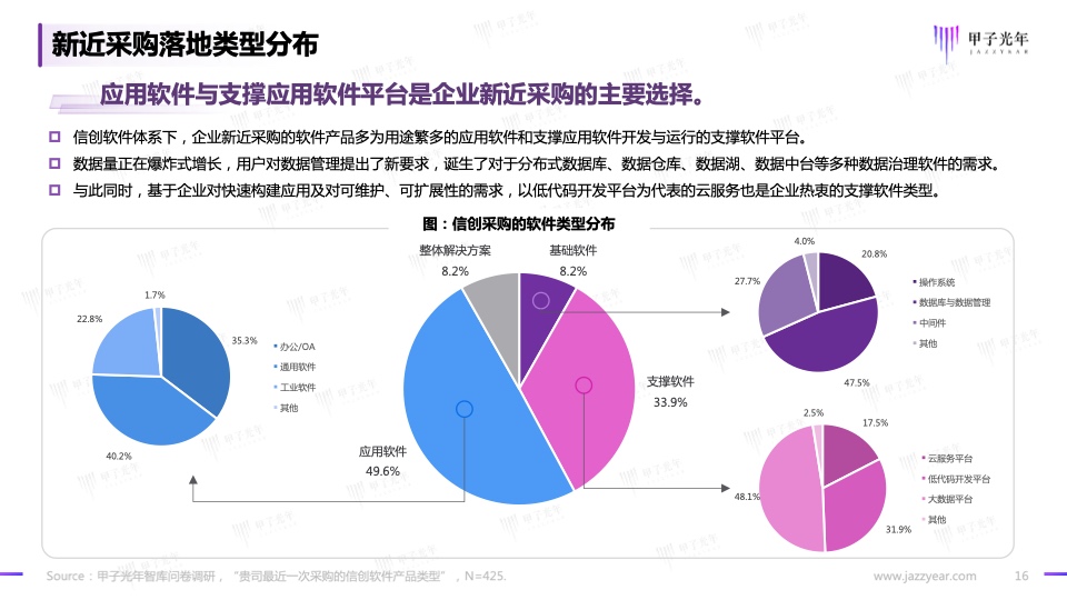 2023信創(chuàng)軟件品牌影響力研究報告(圖16)