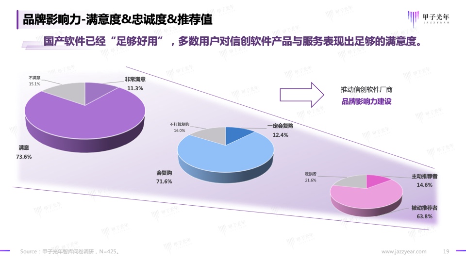 2023信創(chuàng)軟件品牌影響力研究報告(圖19)