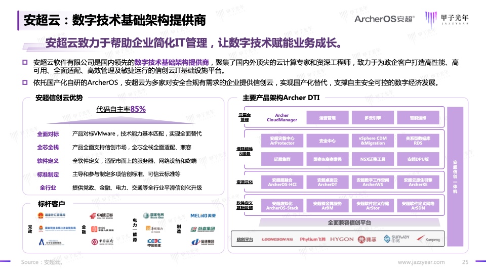 2023信創(chuàng)軟件品牌影響力研究報告(圖25)