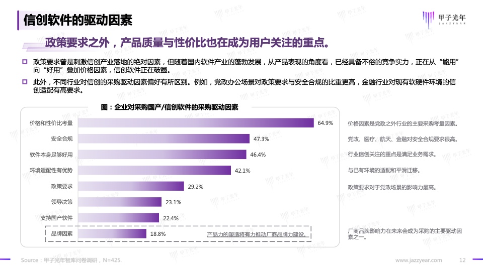 2023信創(chuàng)軟件品牌影響力研究報告(圖12)